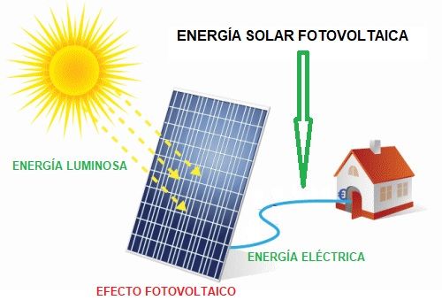 Energía solar en Tijuana